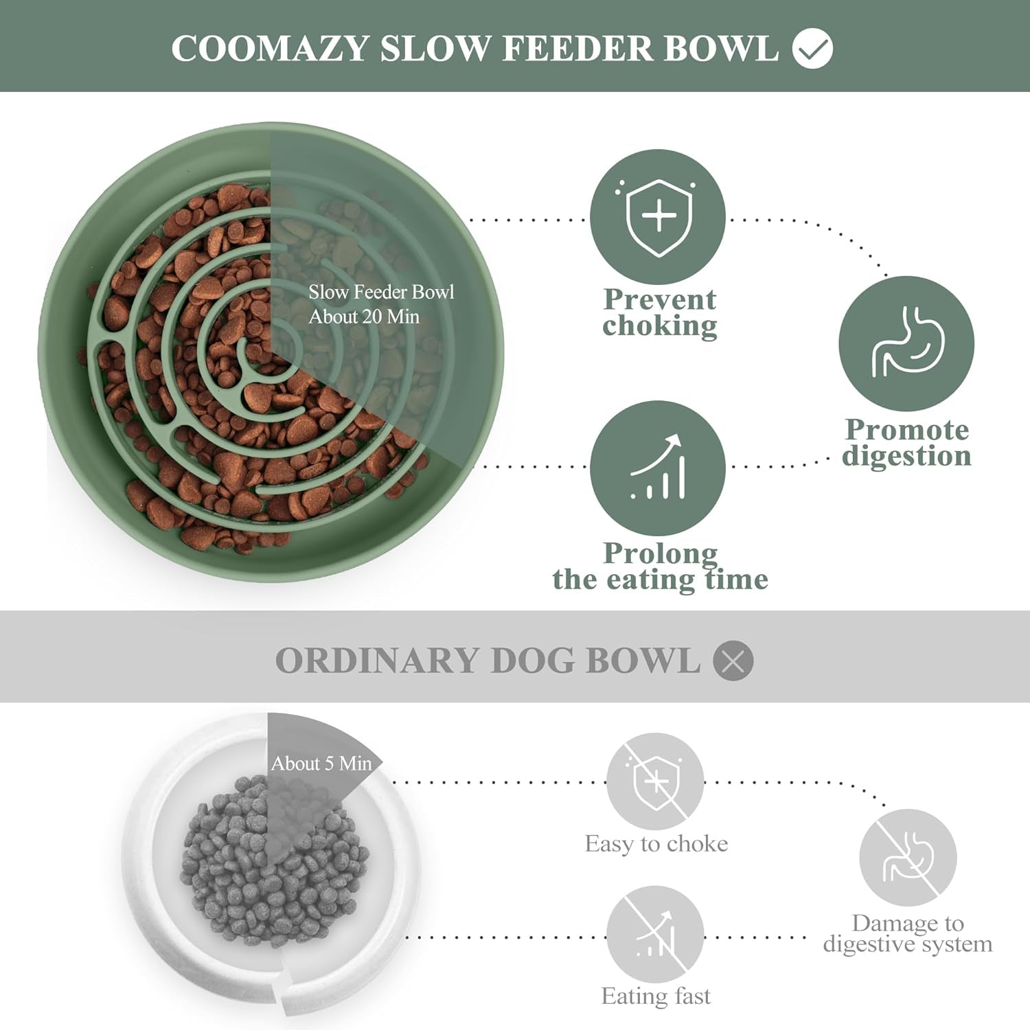 Silicone Slow Feeder Dog Bowl with Suction Cups - Non-Slip, Anti-Bloat & Anxiety-Reducing Puzzle Feeder for All Breeds 